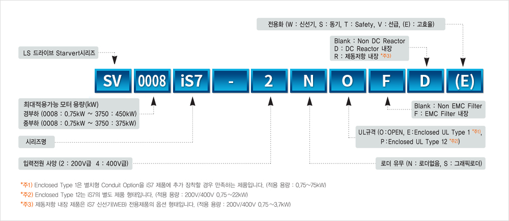 제품사양